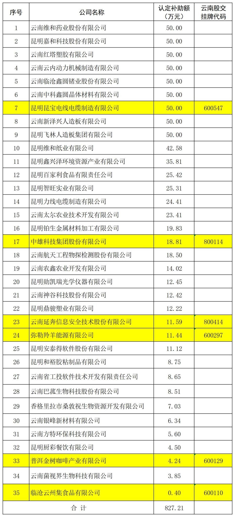 详情- 云南省股权交易中心有限公司